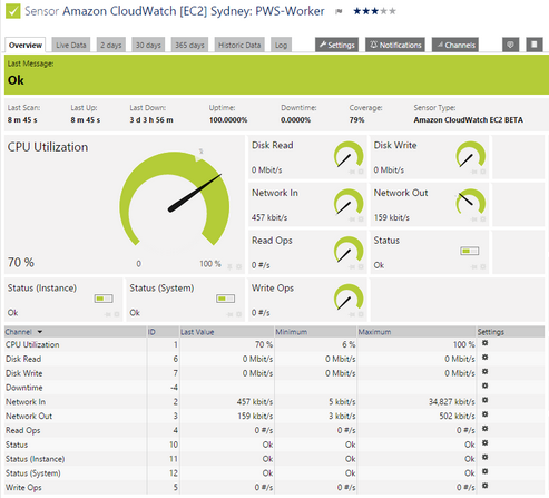 Amazon CloudWatch EC2 Sensor Amazon CloudWatch EC2 Sensor