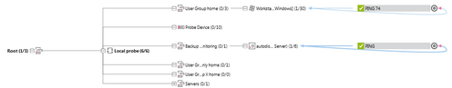 Dependencies Graph Dependencies Graph