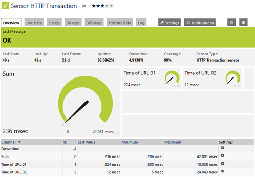 HTTP Transaction Sensor HTTP Transaction Sensor