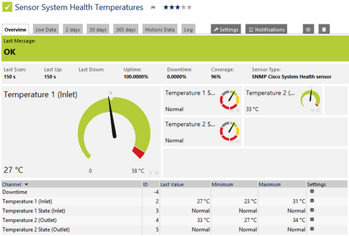SNMP Cisco System Health Sensor SNMP Cisco System Health Sensor