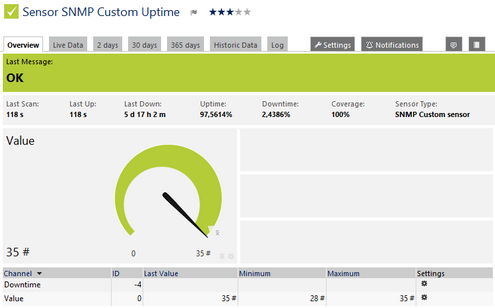 SNMP Custom Sensor SNMP Custom Sensor