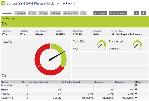 SSH SAN Physical Disk Sensor SSH SAN Physical Disk Sensor