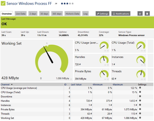 Windows Process Sensor Windows Process Sensor